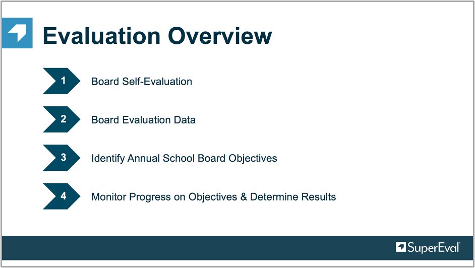 Board Self-Evaluation.png